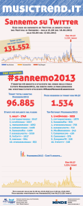 Infografica_Sanremo_17.02.2013