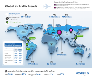 Amadeus_Infographic_Airconomy