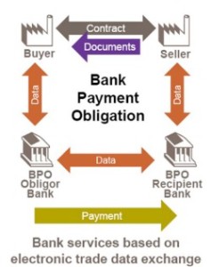 bankpaymentobligation