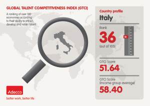 Adecco GTCI infographic Italy
