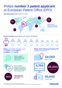 Philips_Infographic_number at EPO