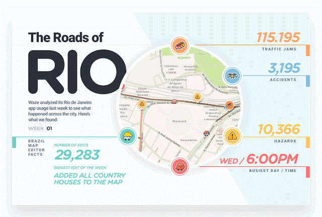 Le strade di Rio: da Waze le curiosità di questa settimana