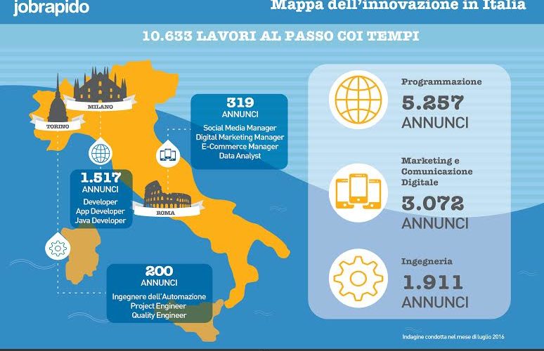 Innovazione in Italia: dove si trova un lavoro al passo coi tempi?