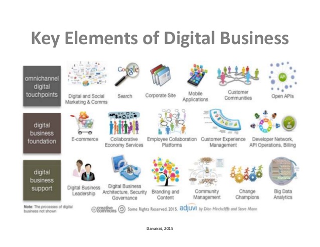 Generali e Microsoft insieme per la Business Digital Transformation